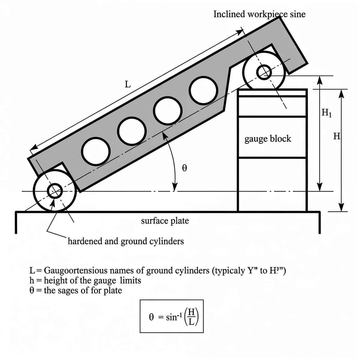 Crystal Sine Bar for Industrial & Tool Room Use