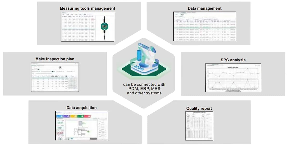 MEASUREMENT DATA MANAGEMENT AND ANALYSIS SOFTWARE (BASIC TYPE) CODE 7349