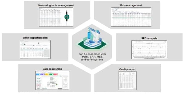 MEASUREMENT DATA MANAGEMENT AND ANALYSIS SOFTWARE (BASIC TYPE) CODE 7349