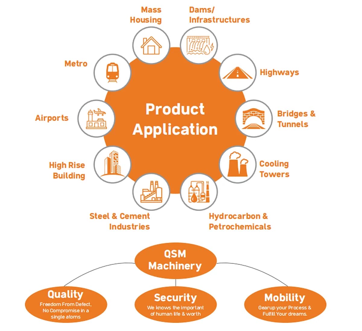 QSM MACHINERIES banner